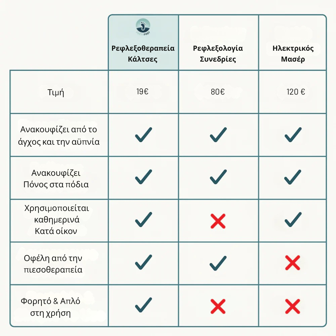 THERAPODI™ Η ευεξία ξεκινά από τα πέλματα