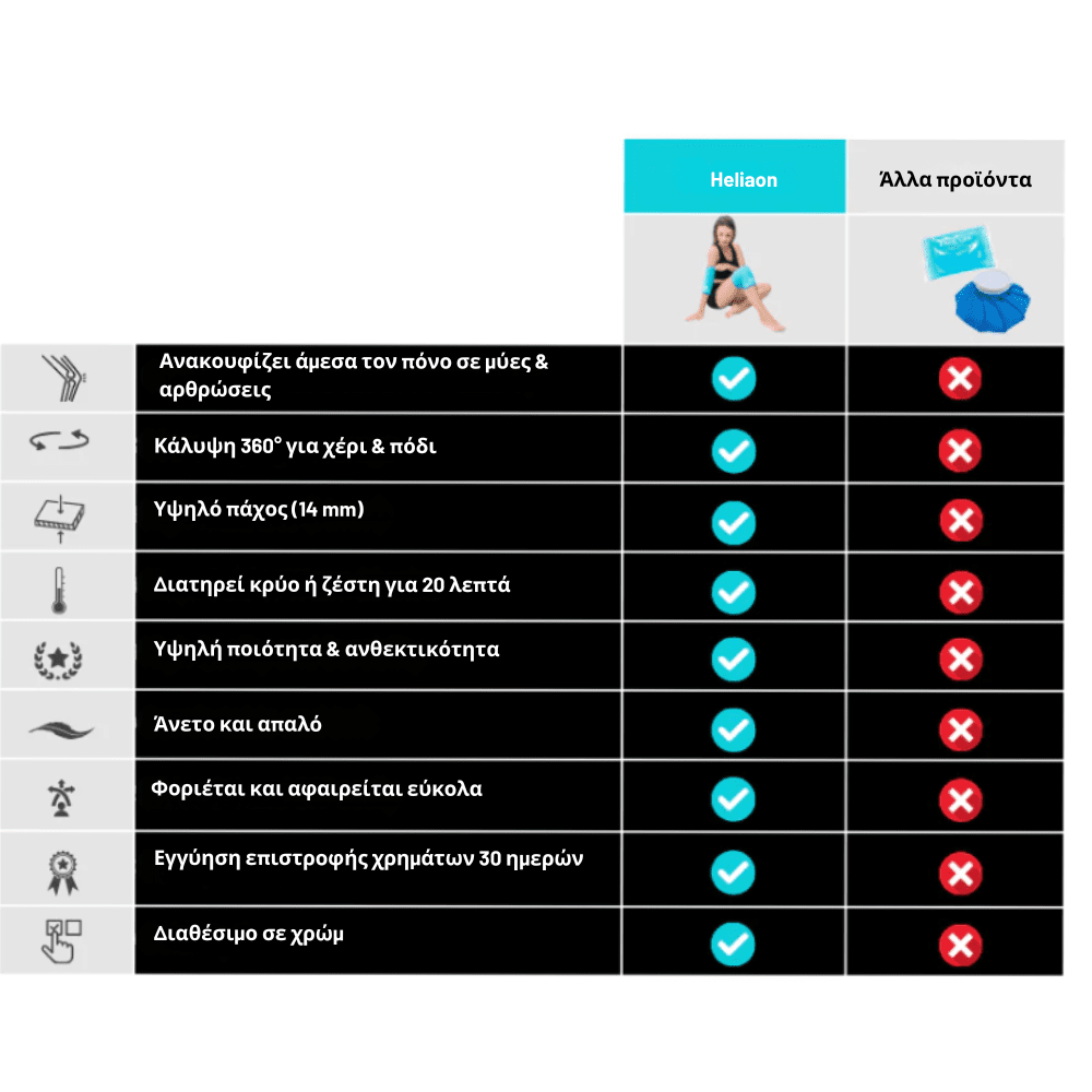 Θερμικό Μανίκι Συμπίεσης [Thermal Sleeve]
