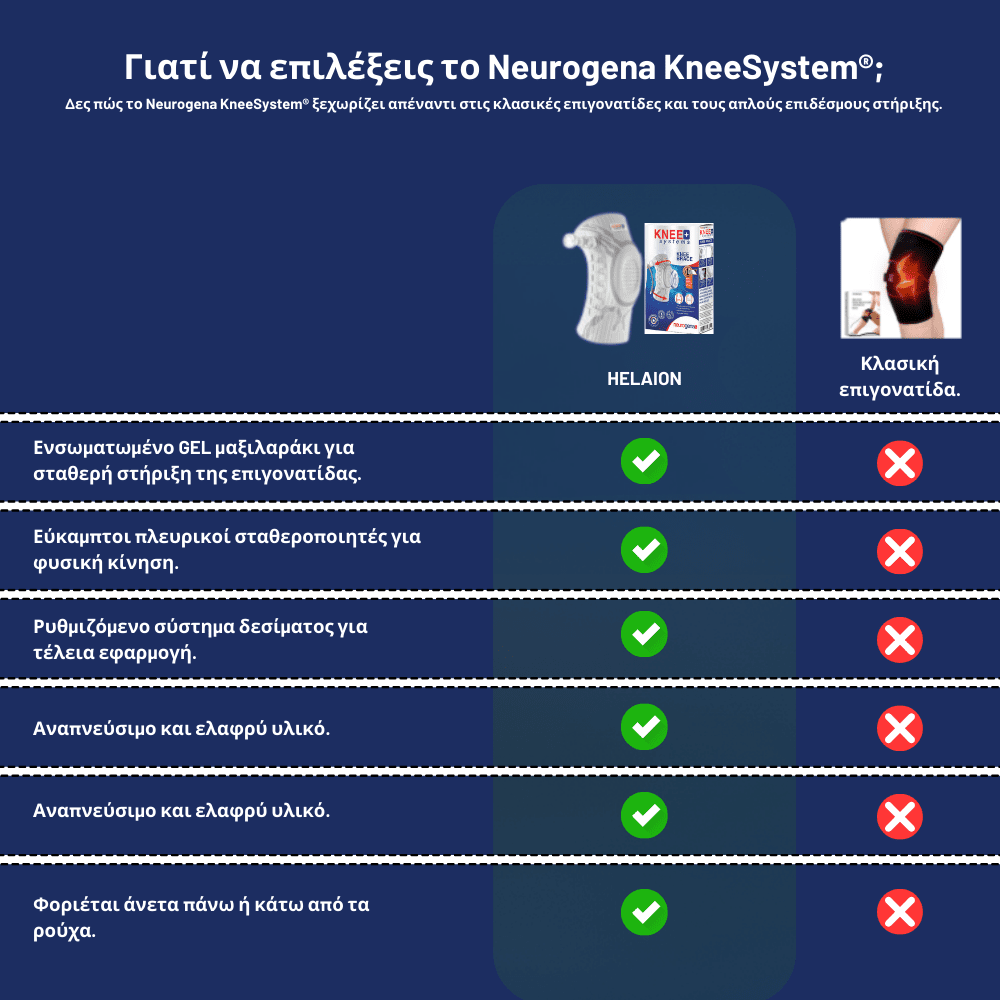 Ρυθμιζόμενη Επιγονατίδα [Adjustable Knee band]