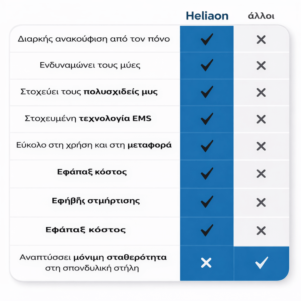 NeuroPulse Συσκευή EMS Ανακούφισης & Τόνωσης [EMS Device]