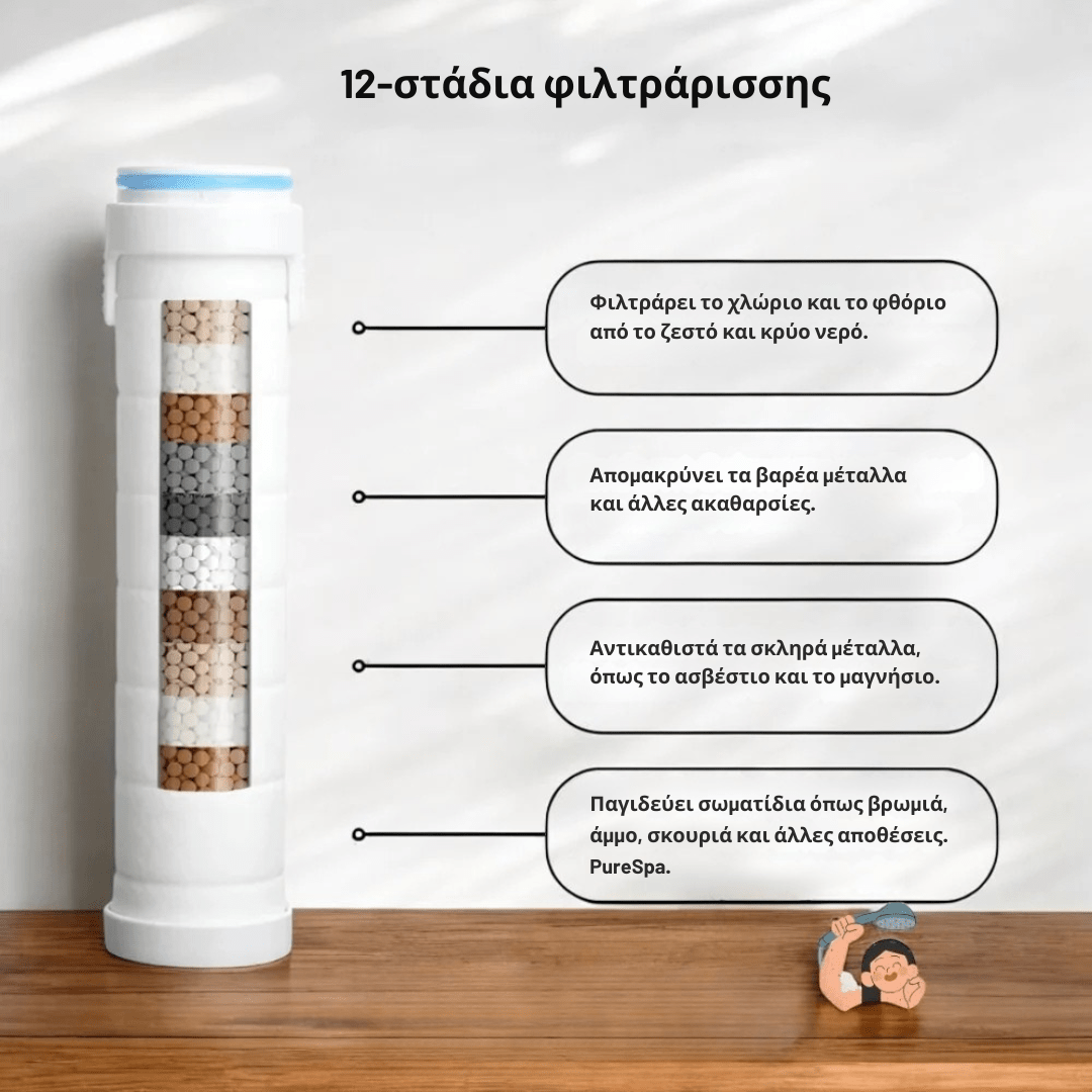 Κεφαλή Ντους & Φίλτρο [Shower Head + Filter]