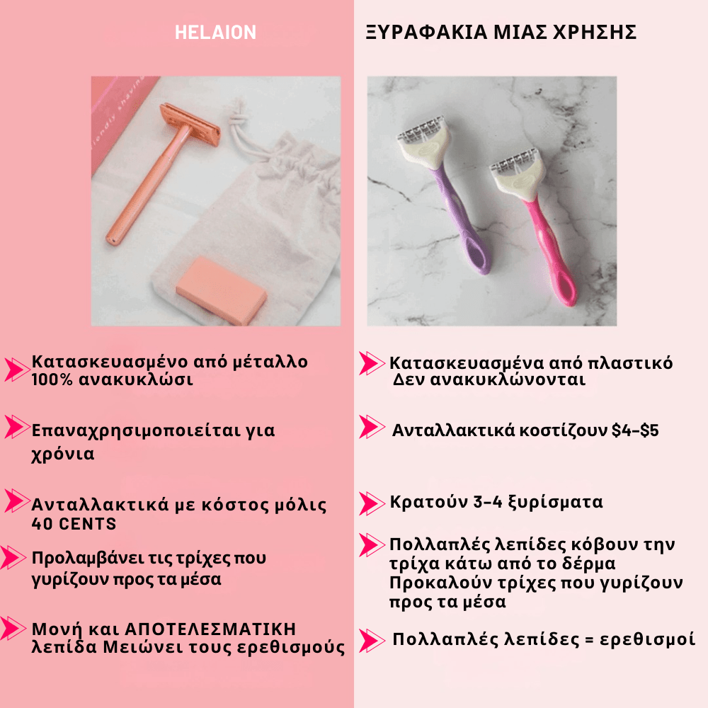 Σετ Ξυρίσματος Σώματος Γυναικείο [Razor Set]