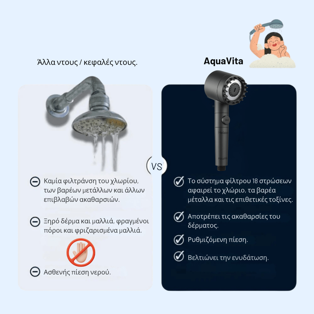 Κεφαλή Ντους & Φίλτρο [Shower Head + Filter]