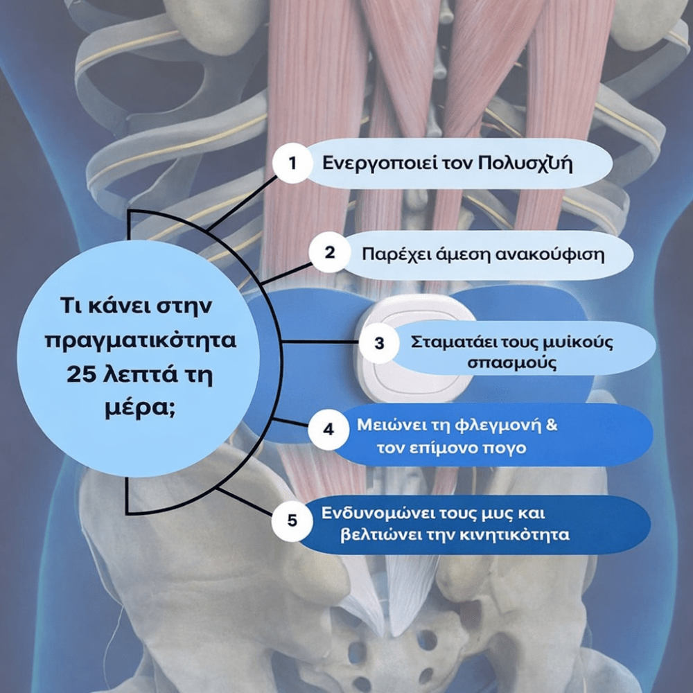NeuroPulse Συσκευή EMS Ανακούφισης & Τόνωσης [EMS Device]