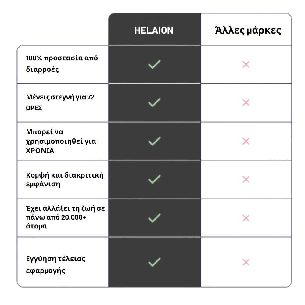 Απορροφητικό Εσώρουχο Περιόδου [Period Undies]