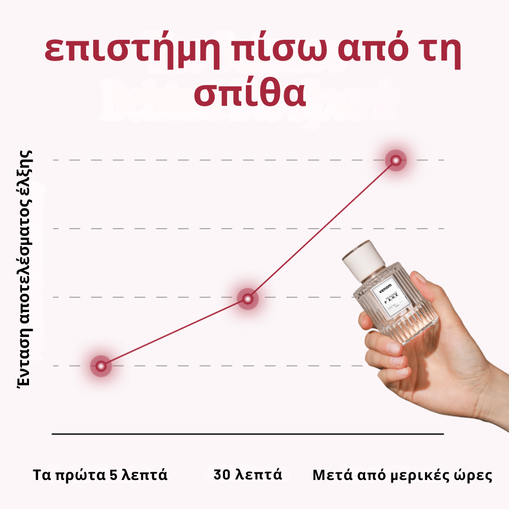 Αισθησιακό Γυναικείο Άρωμα [Sensual Women’s Perfume]