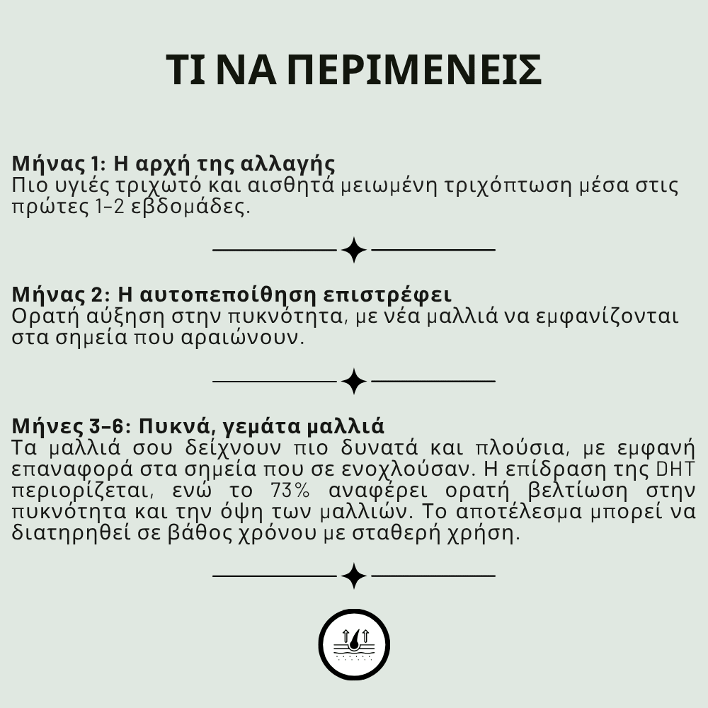 Ενίσχυσης & Επαναφύτρωσης [Hair Reactivation]