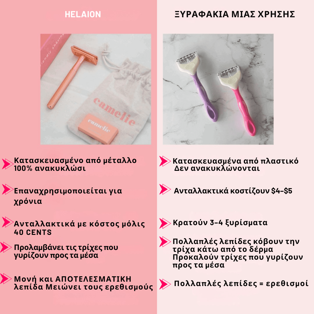 Σετ Ξυρίσματος Σώματος Γυναικείο [Razor Set]