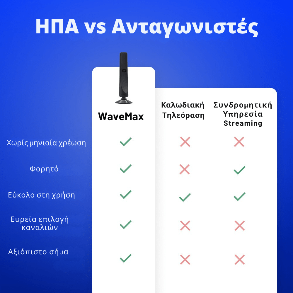 Κεραία Τηλεόρασης HD Wave™ [TV Antenna]