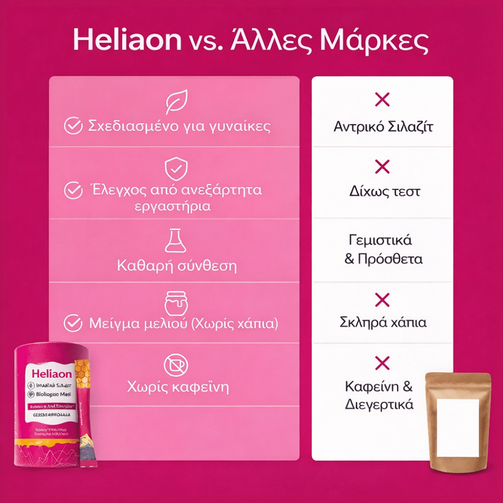 She-Lajit™ Φυσική Δύναμη με Μέλι [Honey Power]