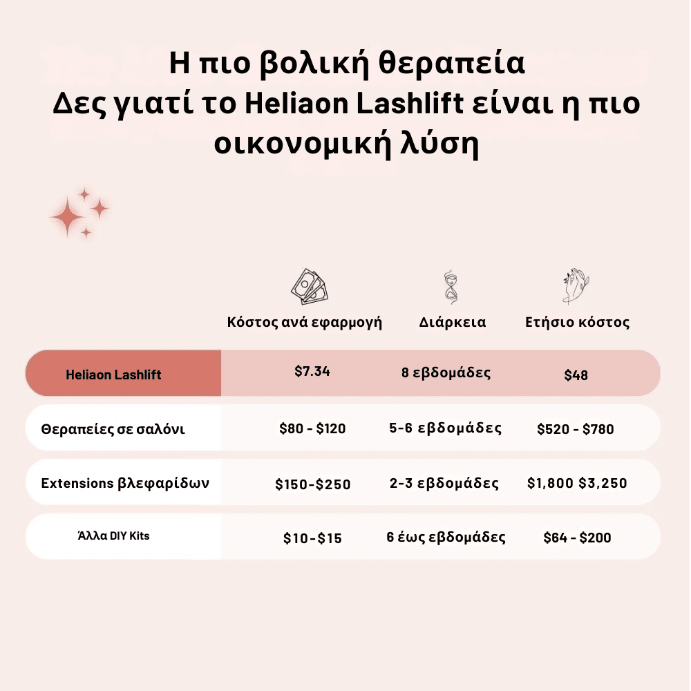 Σετ Ανόρθωσης Βλεφαρίδων [Lashes Lift Set]