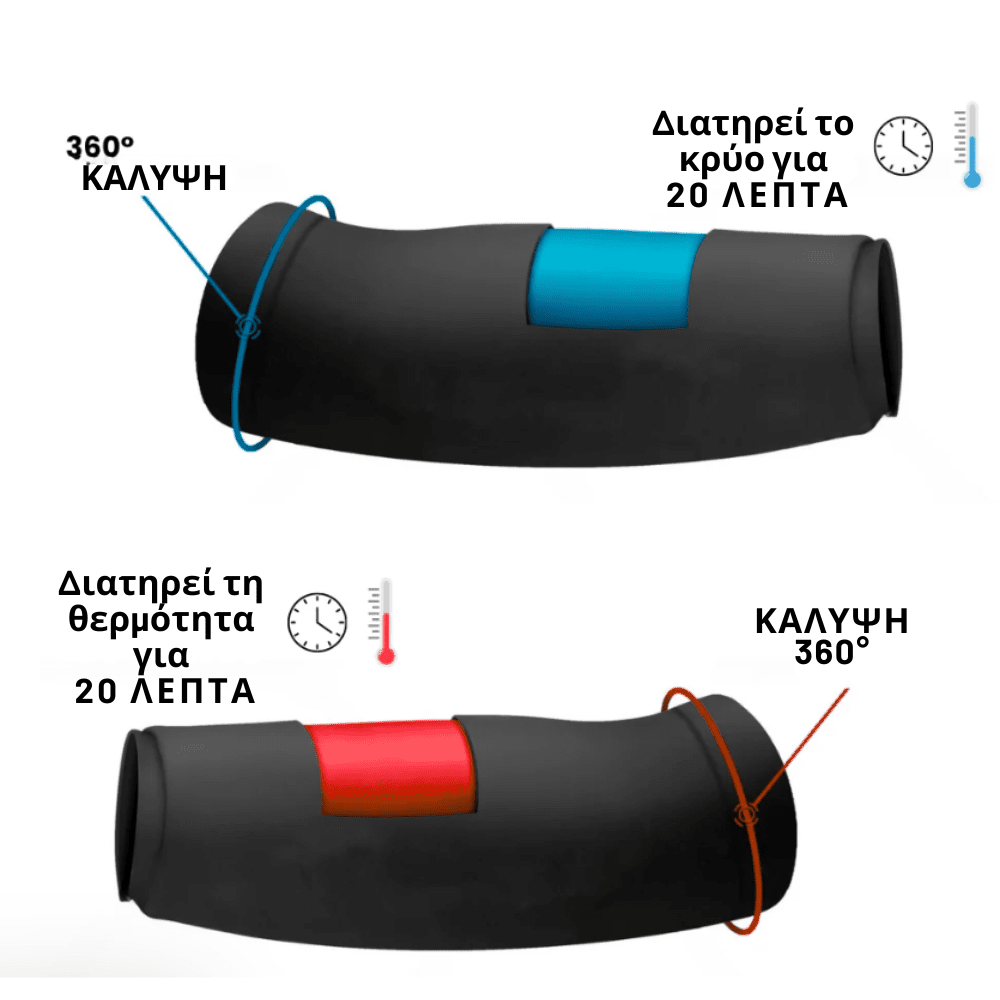 Θερμικό Μανίκι Συμπίεσης [Thermal Sleeve]