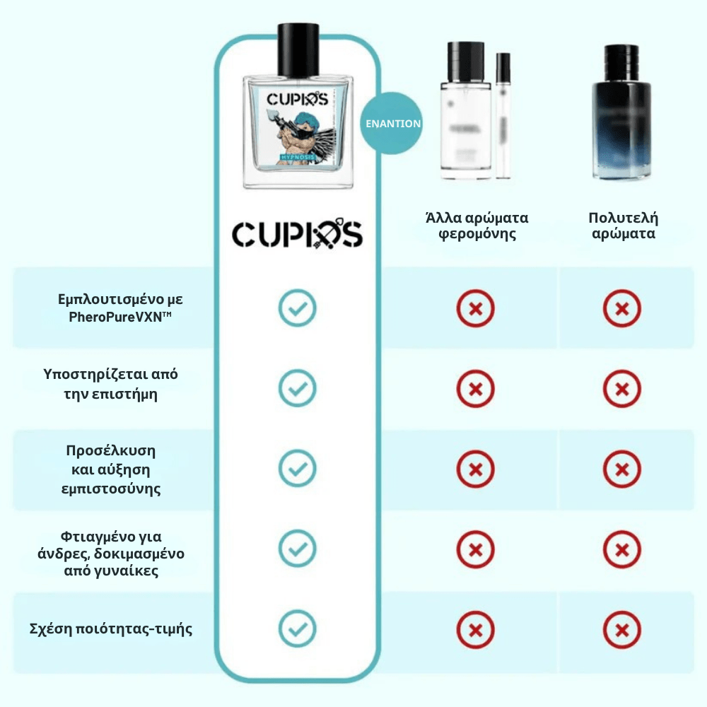 CUPIDS Ανδρικό Άρωμα [Men Fragrance]