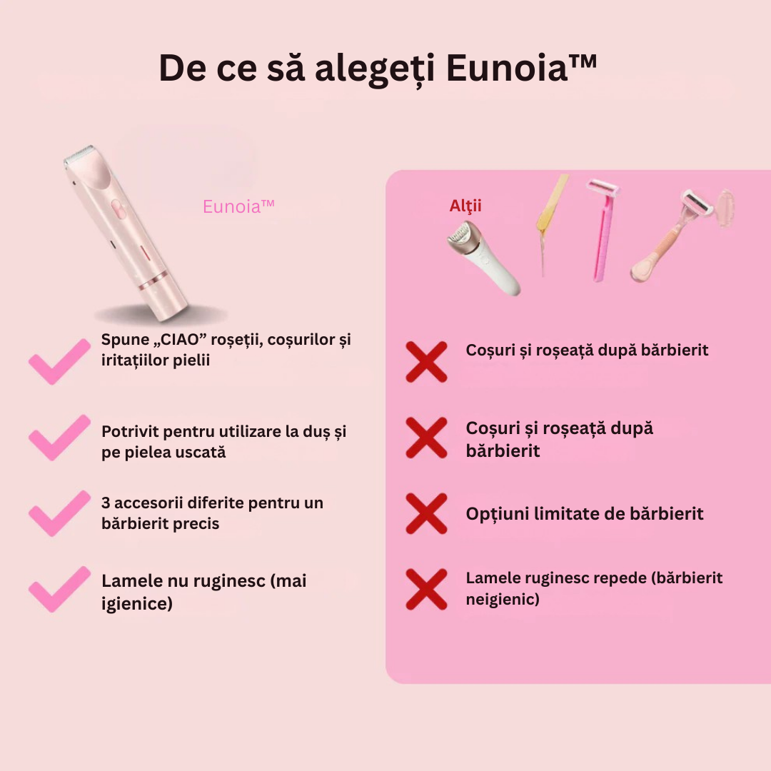 Eunoia™ Îngrijire delicată pentru zona sensibilă